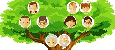 Projekt „Drzewo genealogiczne”